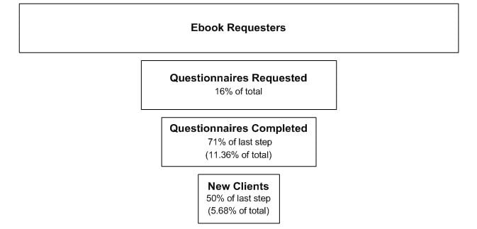 Sales Funnel