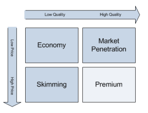 Pricing Strategy in Aviation Marketing