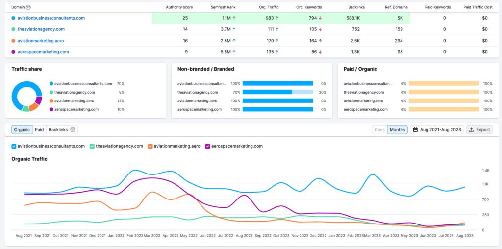 Aviation SEO