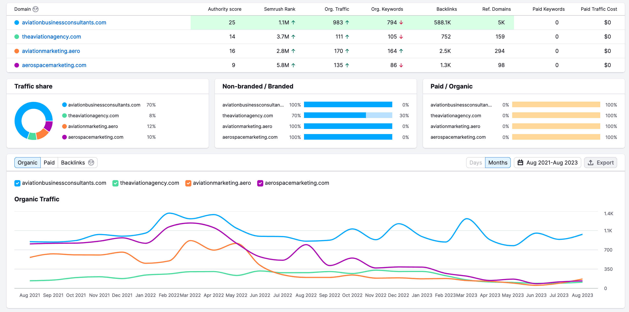 Aviation SEO – How Important is Search Engine Optimization?