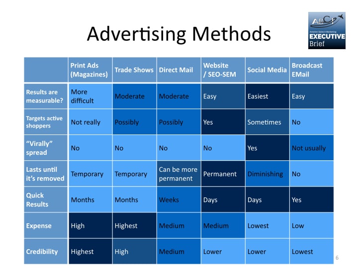 advertising methods