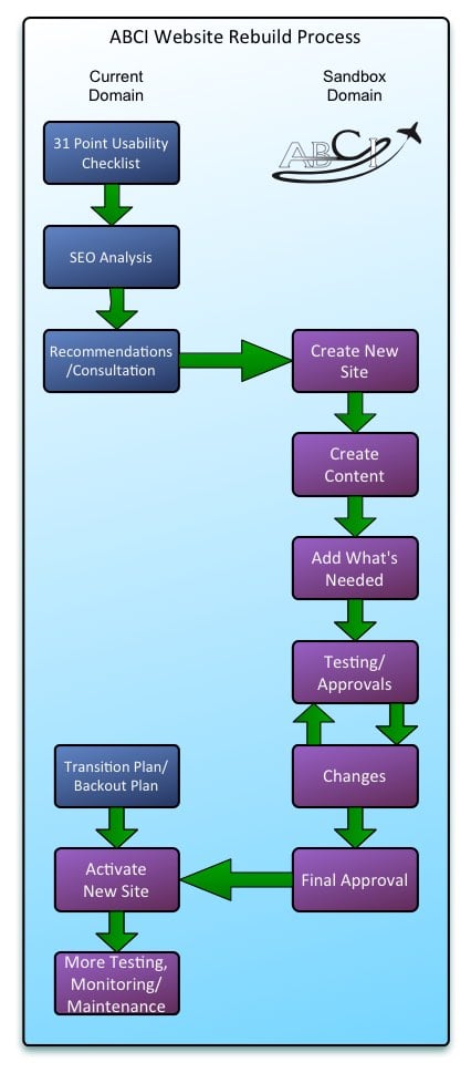 responsive web design process