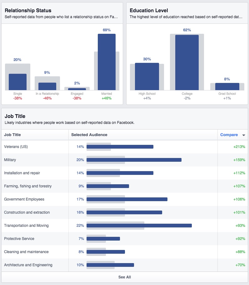 Social Media Tools - Facebook Reports