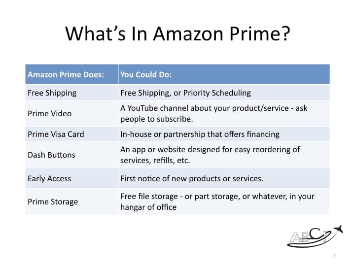 amazon prime aviation customer loyalty program