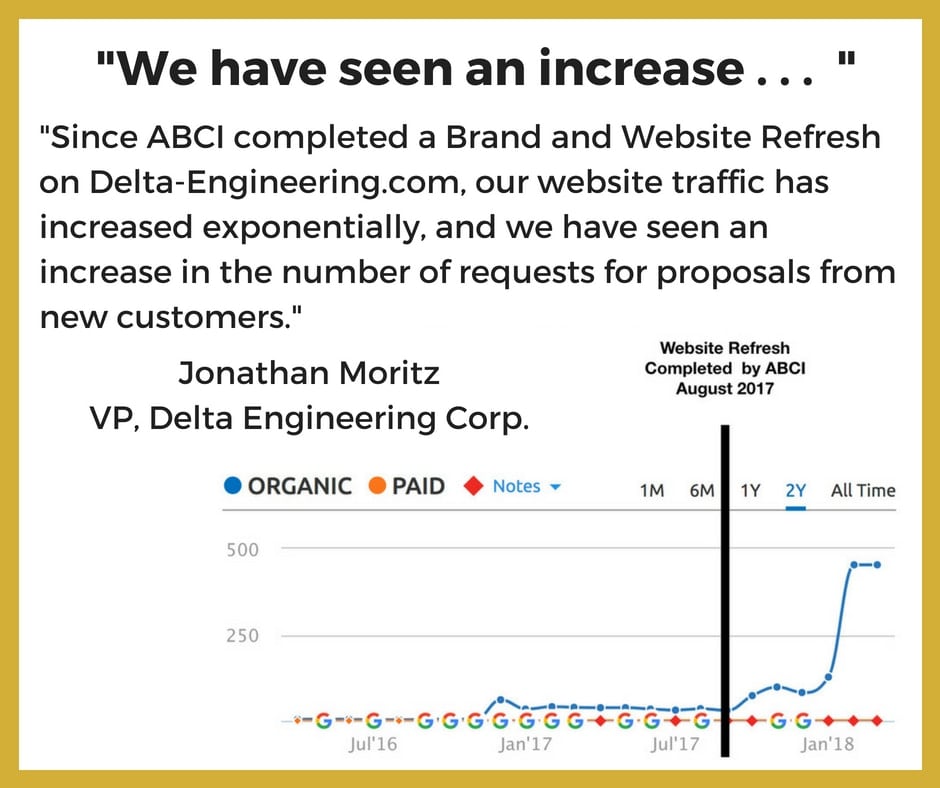 Website refresh - Delta Engineering Testimonial