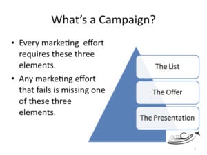 What is an aviation marketing campaign? 