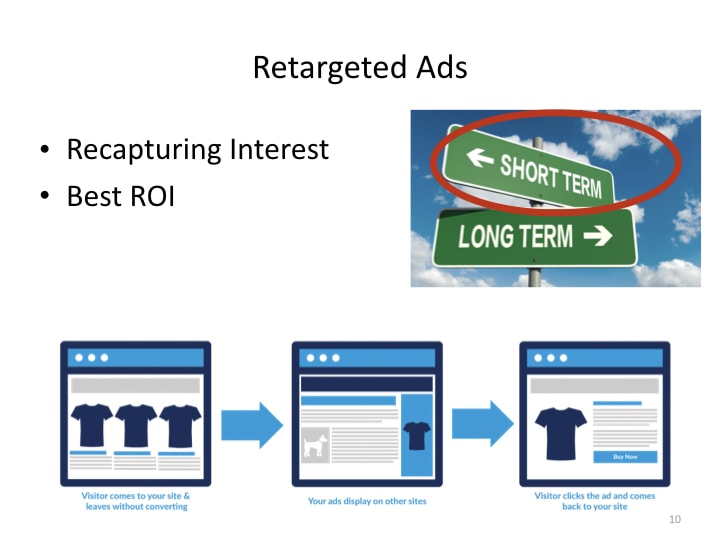 aviation digital marketing strategies - short term - retargeted ads