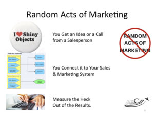 What to do instead of random acts of marketing