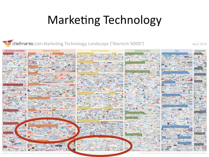 AMHF 0167 – Best Aviation Marketing Automation – Salesforce, Hubspot, Infusionsoft, Sharpspring, Mailchimp?