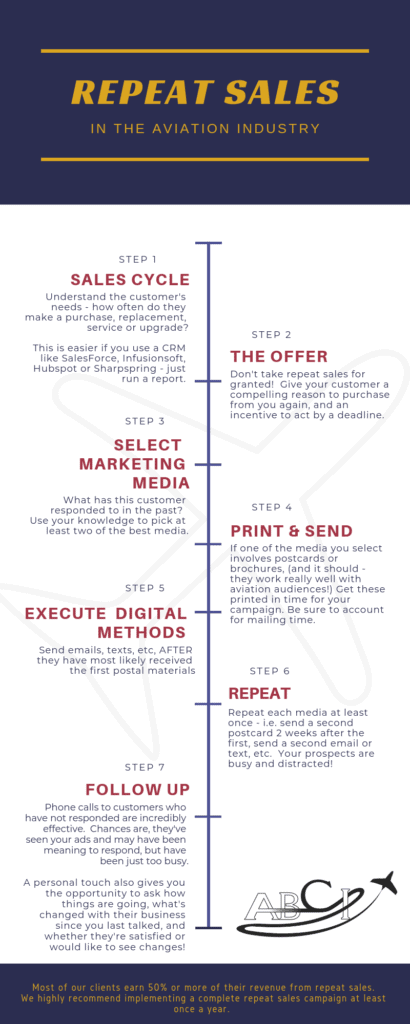 Three ways to get more Repeat Sales in the Aviation industry