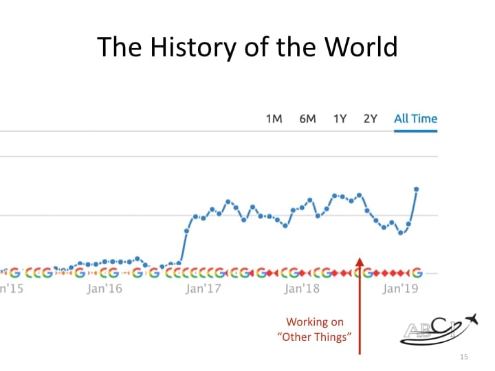 Aviation SEO Strategy - Results last a long time, but not forever .. . 