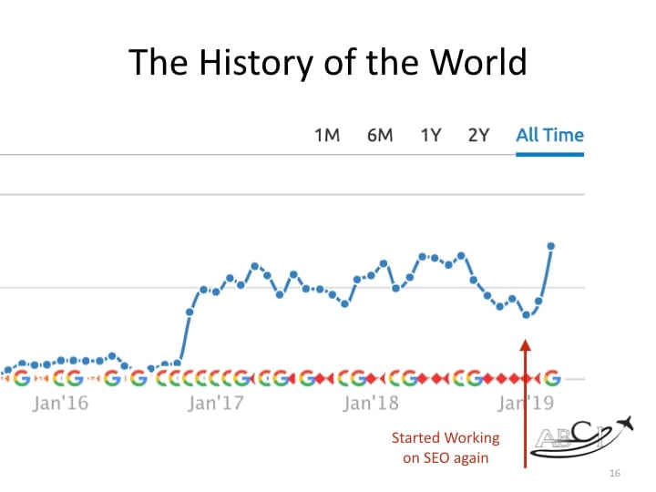 Aviation SEO Strategy - Getting up after a fall 