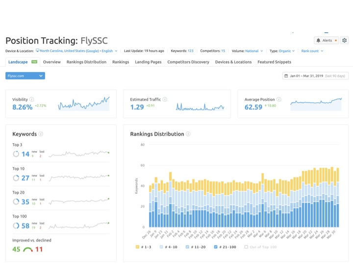 Aviation SEO Strategy - Adding a new group of keywords