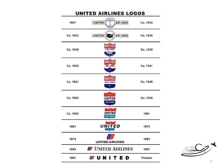United Airlines Logos Over TIme