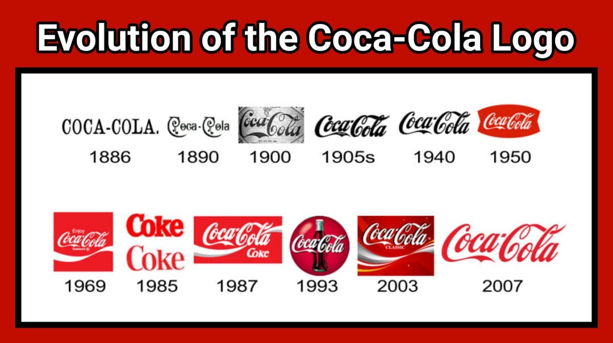 Coca Cola Logo Evolution