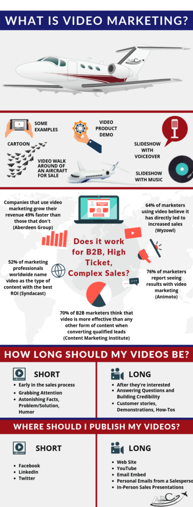 Aviation video marketing