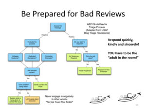 Aviation Reputation Management - Be Prepared for Bad Reviews