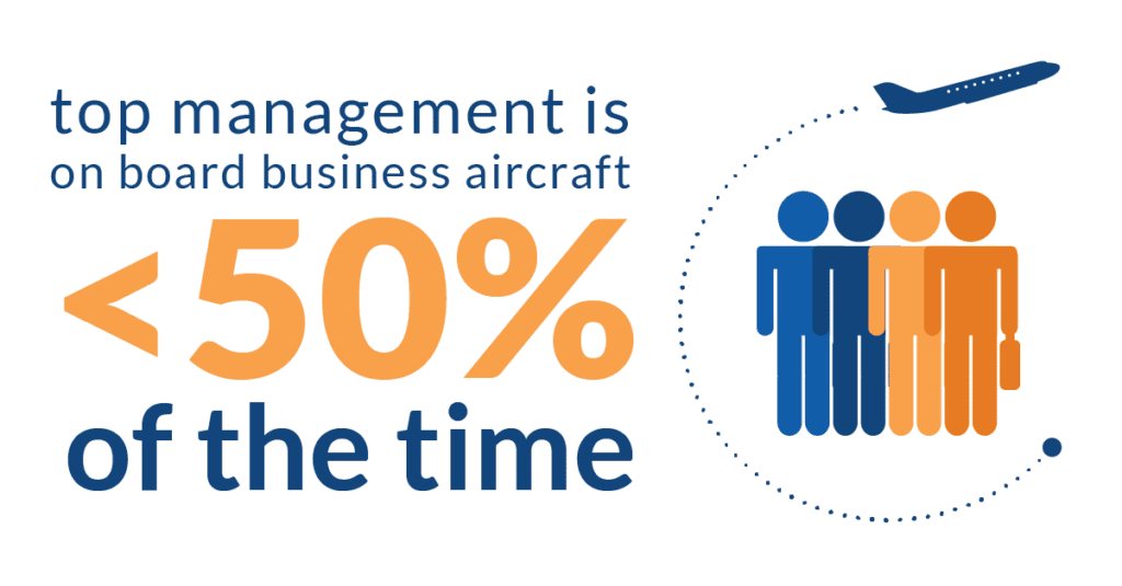 Promo Videos for Air Charter Marketing