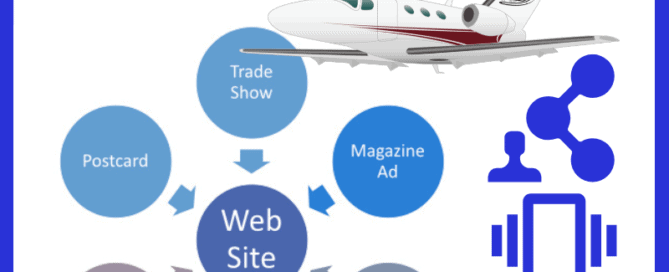 Three Essential Elements of an Aviation Web Site