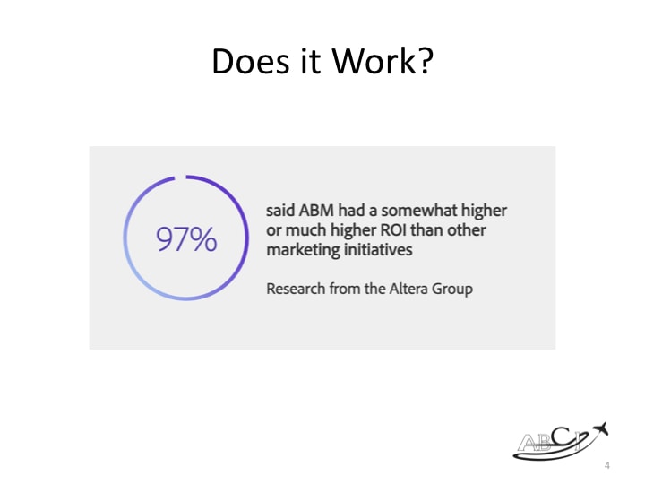 ABM for aviation marketing - Does it work? Most say yes. 