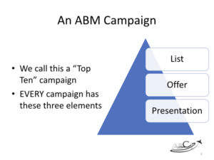 ABM for aviation marketing - The Top Ten Campaign