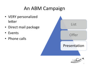 ABM for aviation marketing - How to present your offer to your list
