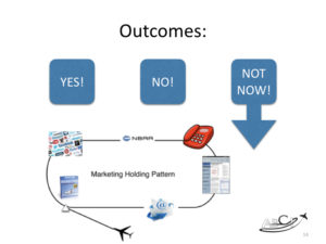 ABM for aviation marketing -what if they say not now? 
