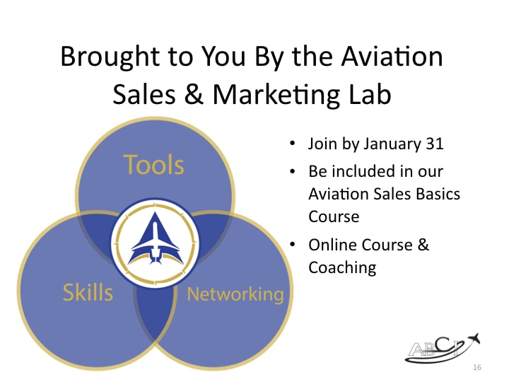ABM for aviation marketing - The Marketing Lab