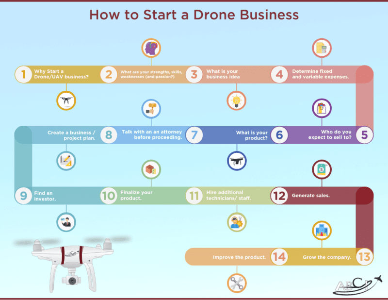 free drone business plan