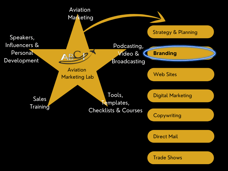 Aviation Branding