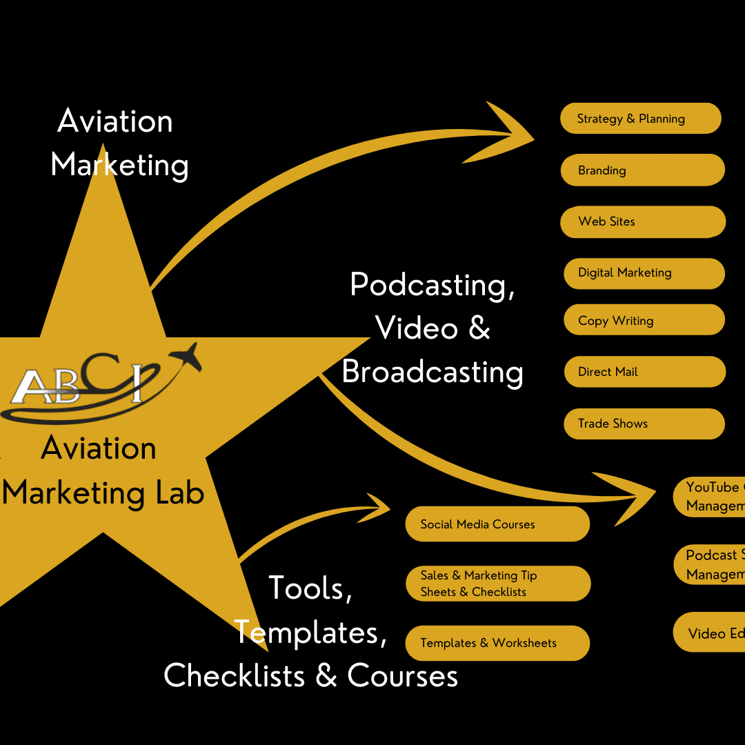 Aviation Marketing Back to Basics Shorts – What is Aviation Marketing, And Why Is It Important?