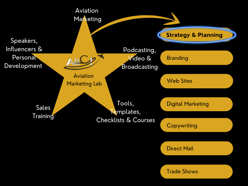 Aviation Marketing Strategy & Planning