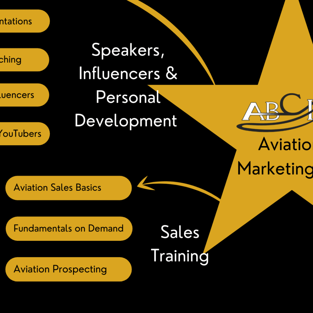 Aviation Sales Training