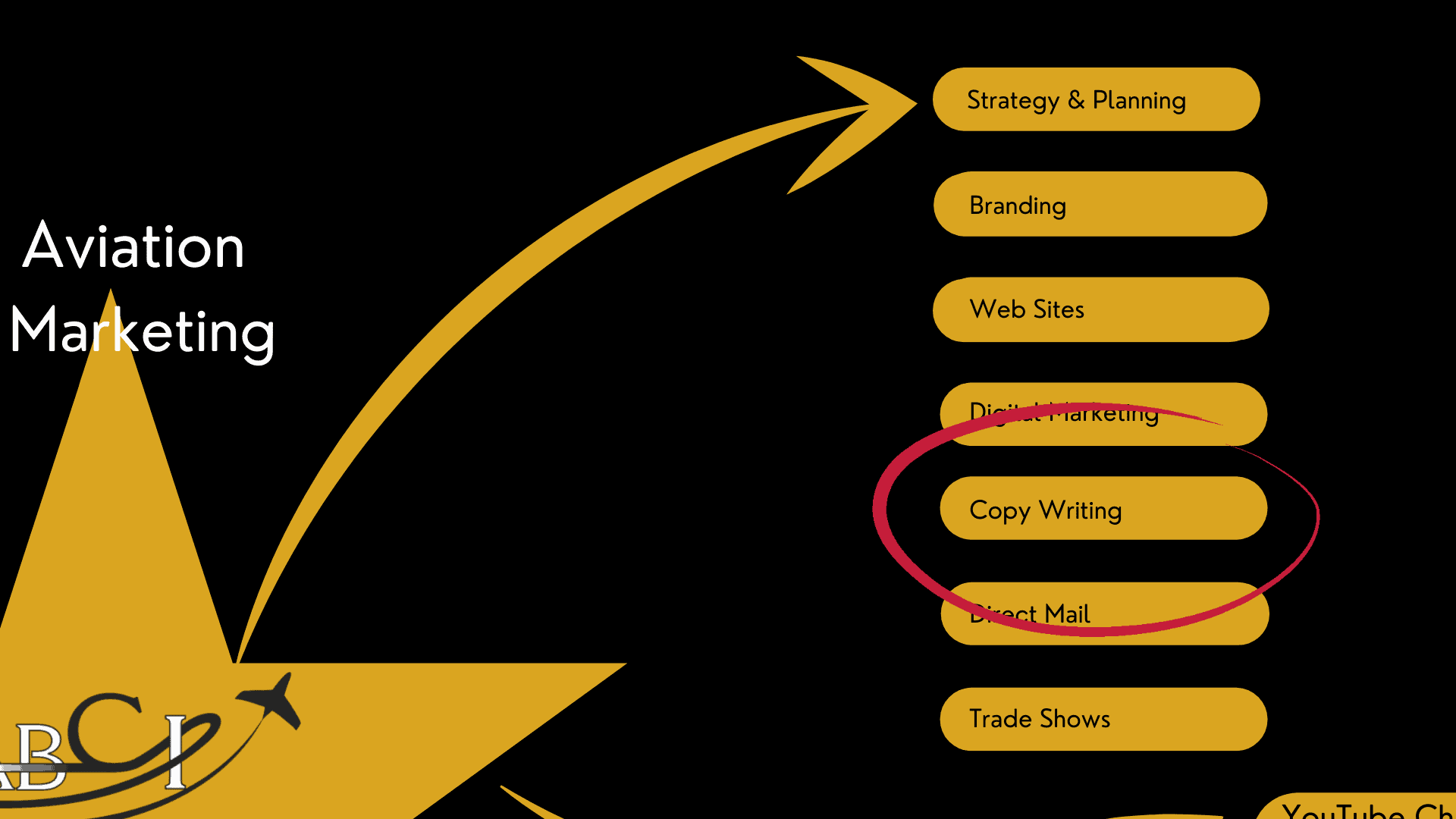 Aviation Copywriting – ABCI’s First Product!