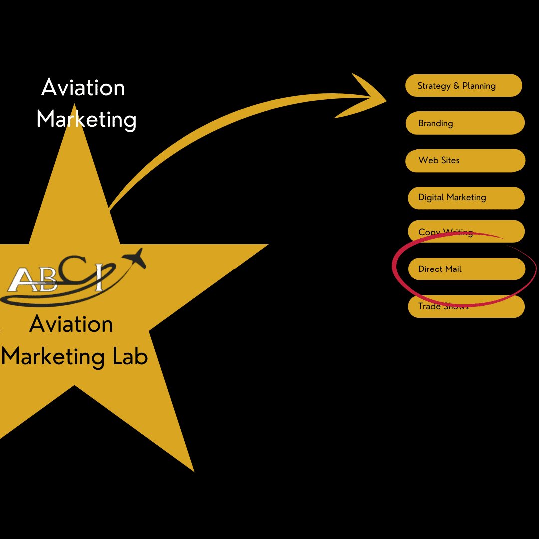 Aviation Marketing Foundations - Direct Mail