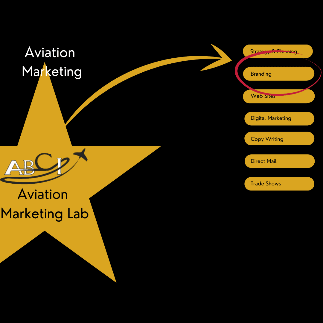 Aviation Branding - Becoming knowable, likeable and trustable