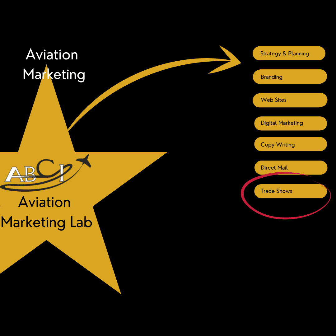 Aviation Marketing Foundations - Trade Shows