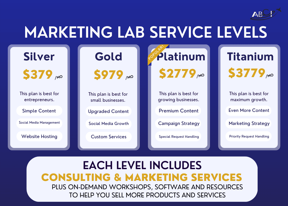 Marketing Lab Pricing Table