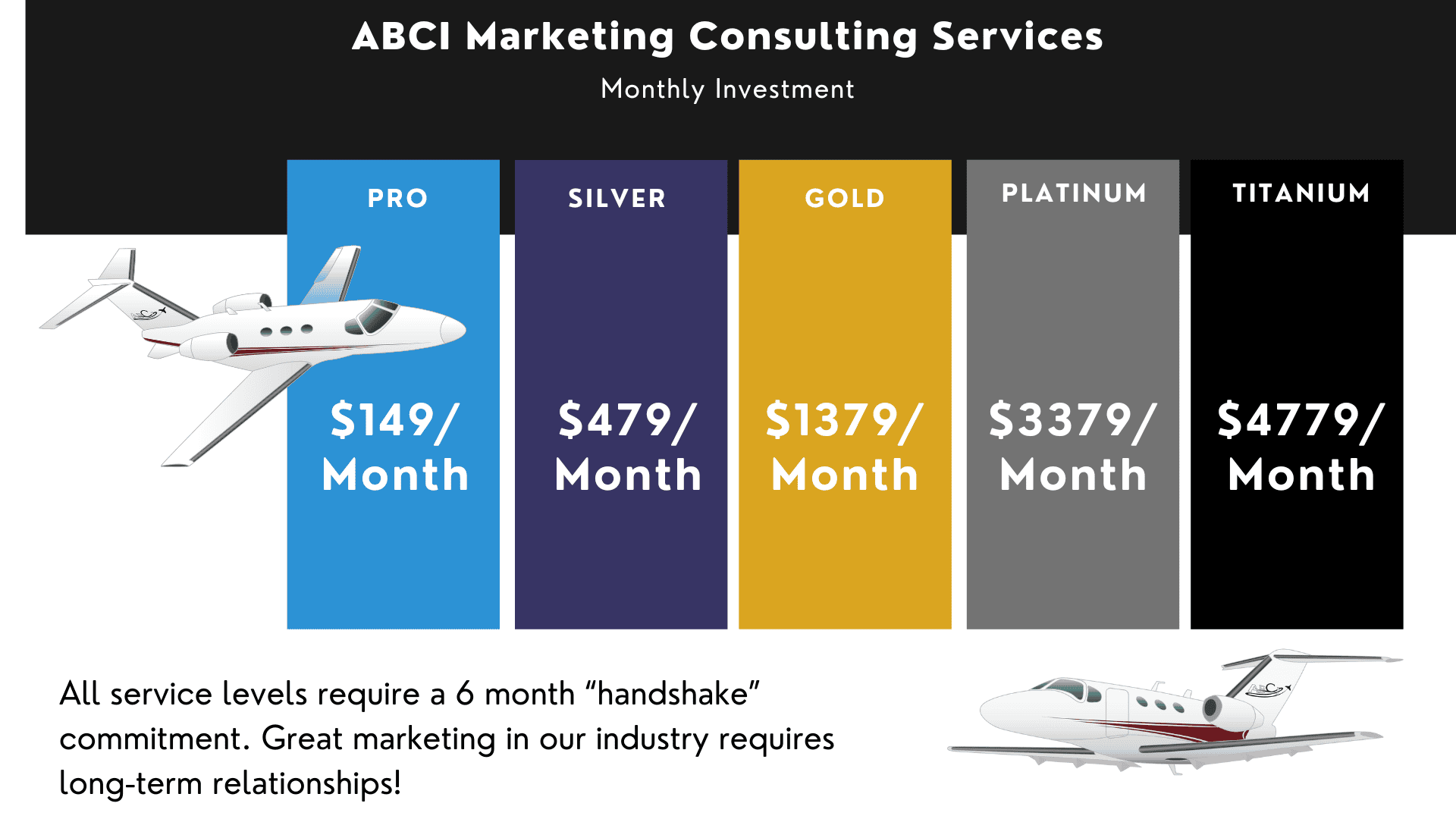 Pricing for aviation marketing services