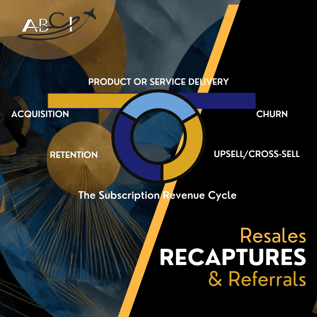 Resales, Recaptures & Referrals