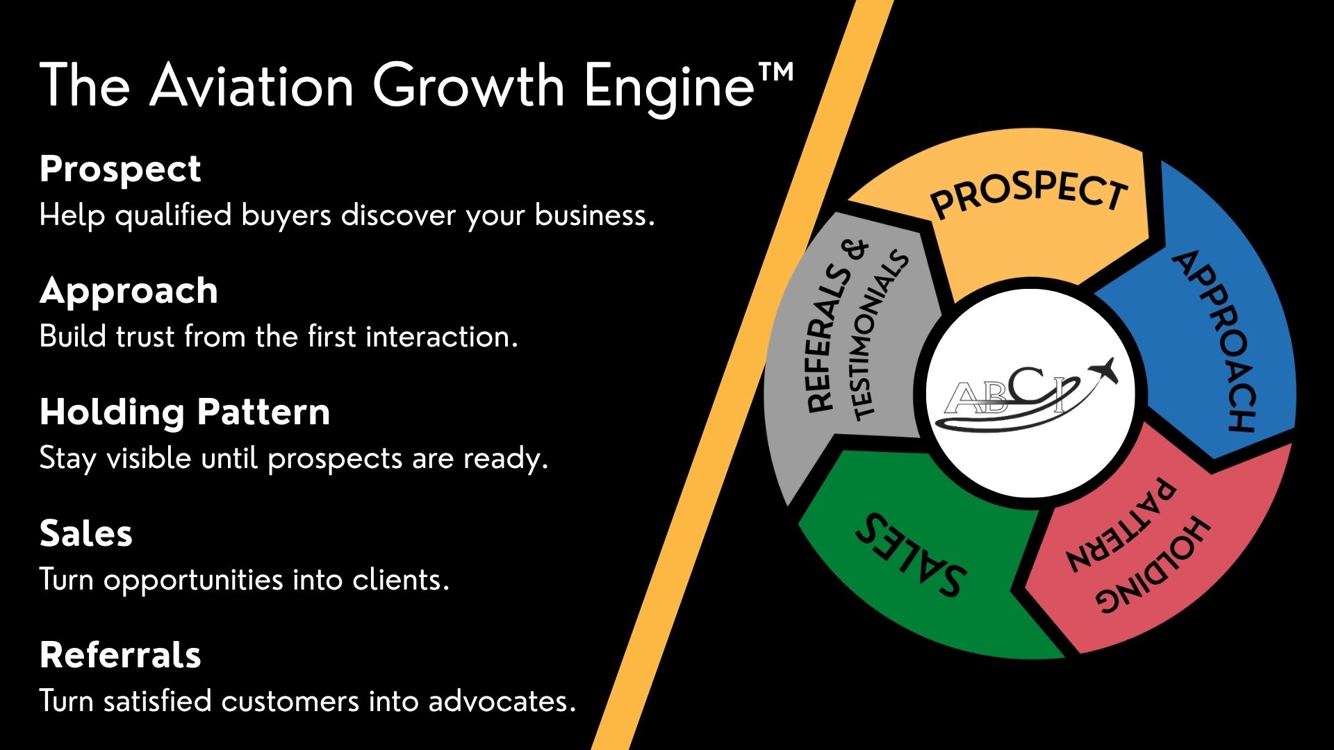 Aviation Growth Engine Explained 