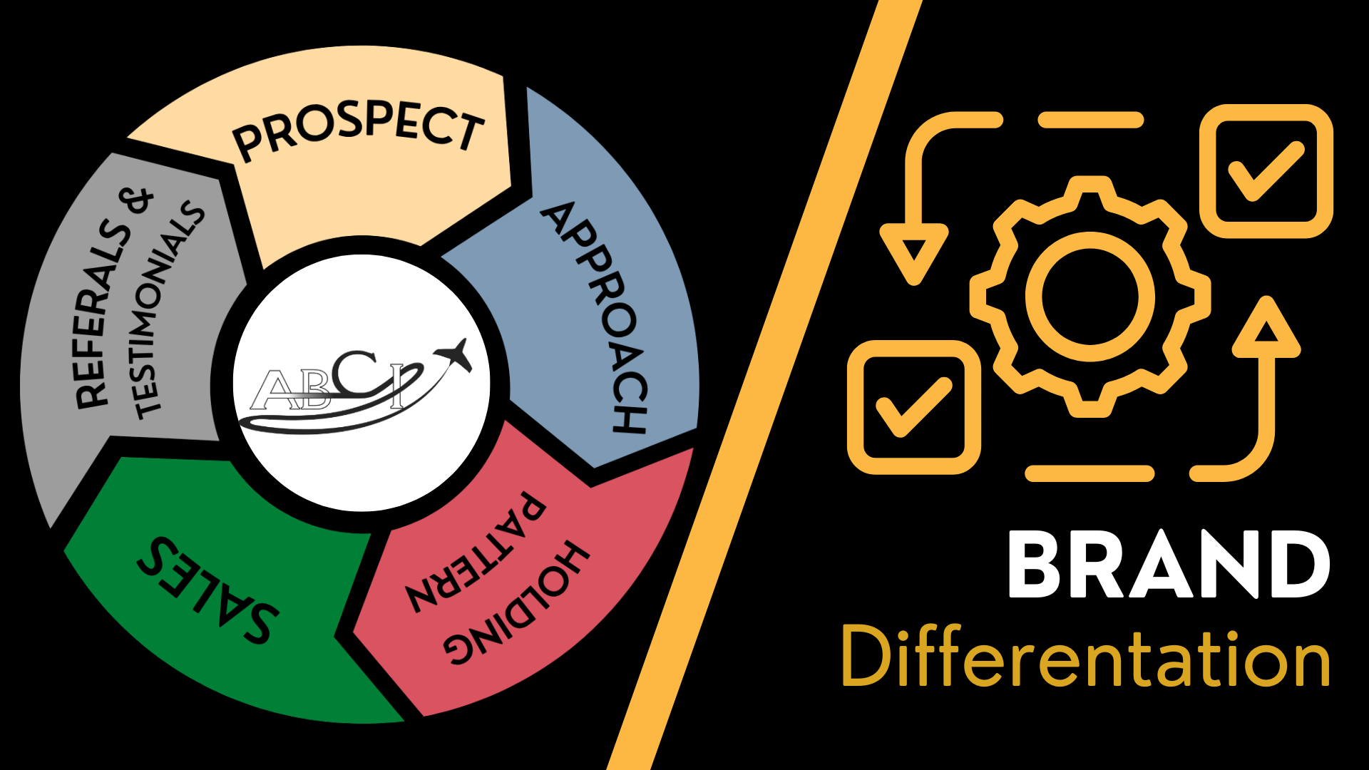 Brand Differentiation