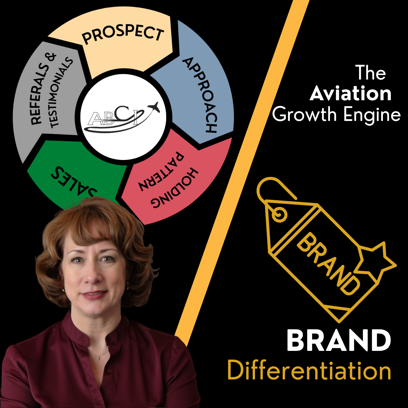 Executive Brief – Brand Differentiation